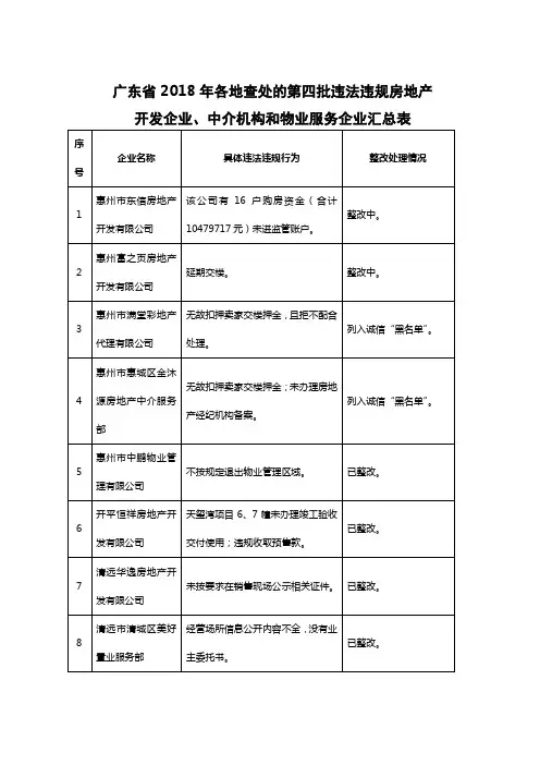 广东省2018年各地查处的第四批违法违规房地产