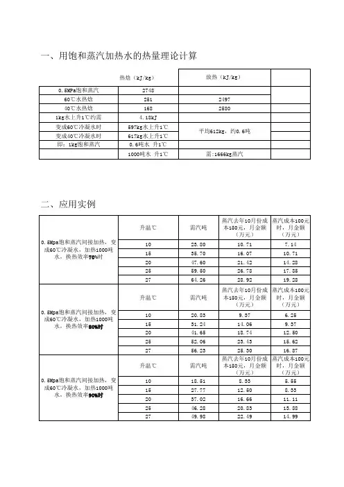 用蒸汽加热计算