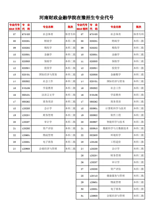 河南财政金融学院在豫招生专业代号