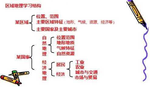 高中地理课件-065亚洲概述