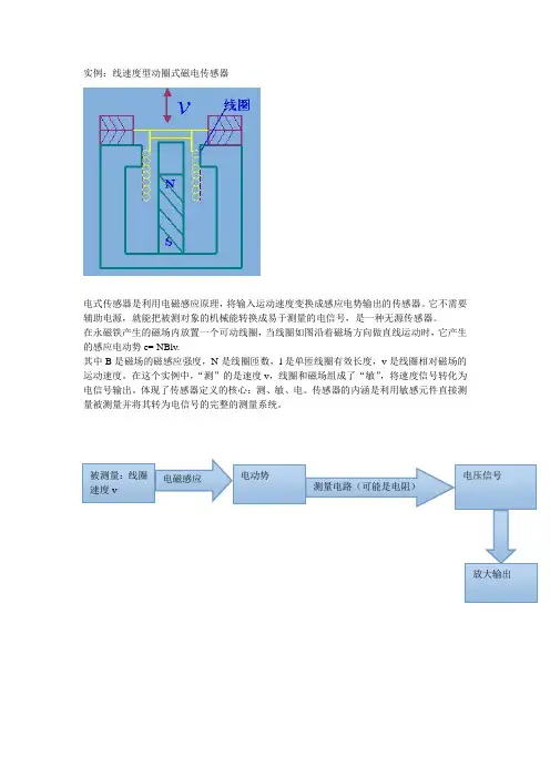 北航传感器课程第一次作业：线速度型动圈式磁电传感器.doc