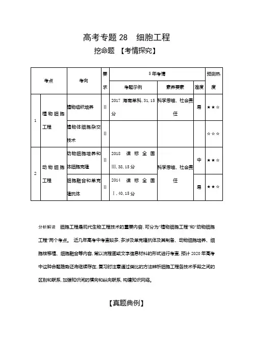 2019届高考生物二轮复习细胞工程---精校Word版含答案