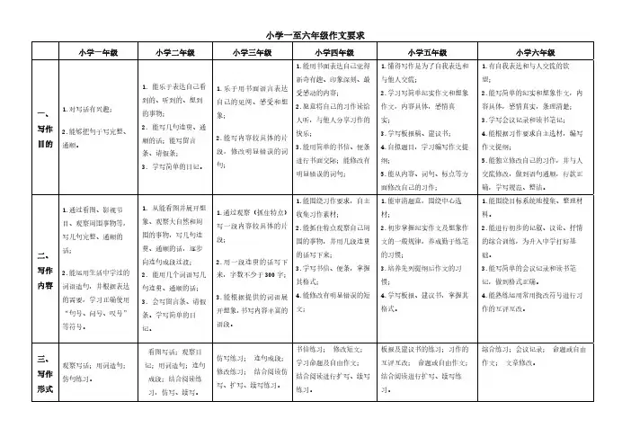 1至6年级作文写作要求、要点、技巧及注意事项(最全总结)