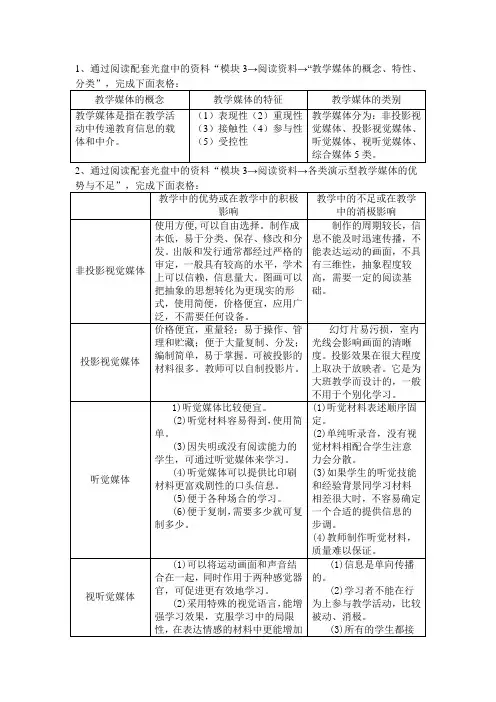 模块三相关表格