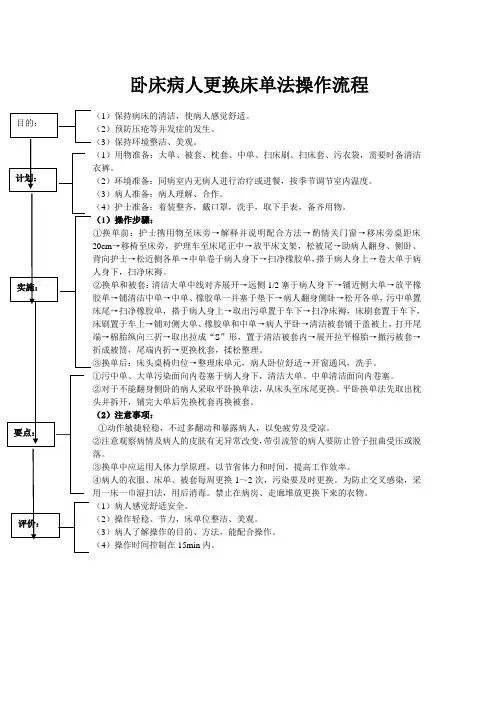 卧床病人更换床单法操作流程