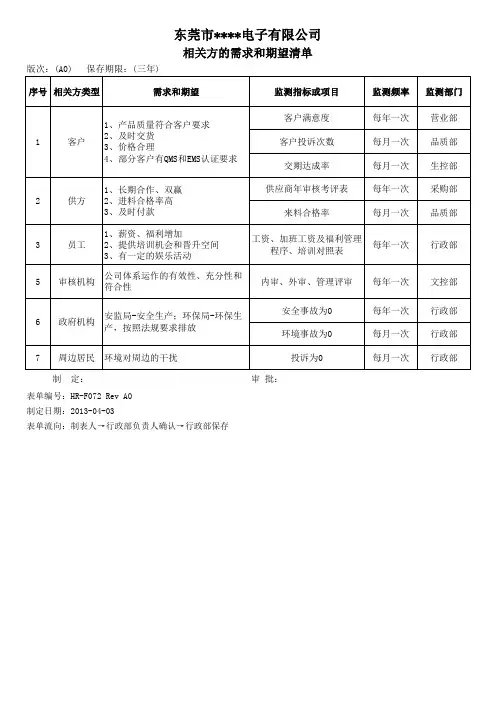ISO 相关方的需求和期望清单