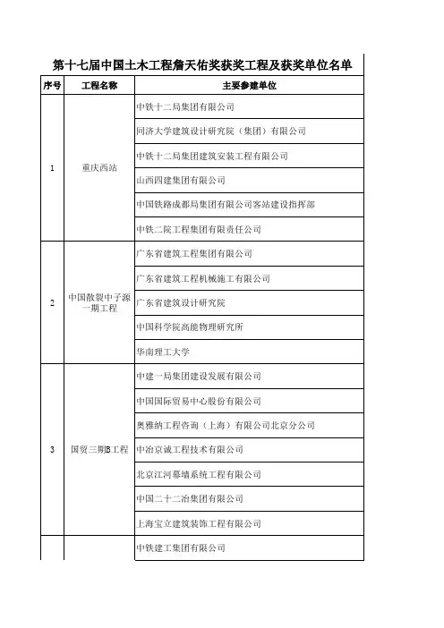 2020年度第十七届詹天佑奖获奖企业名单