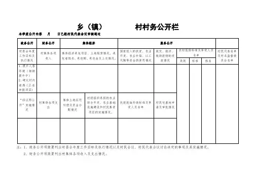 村务公开版面模板