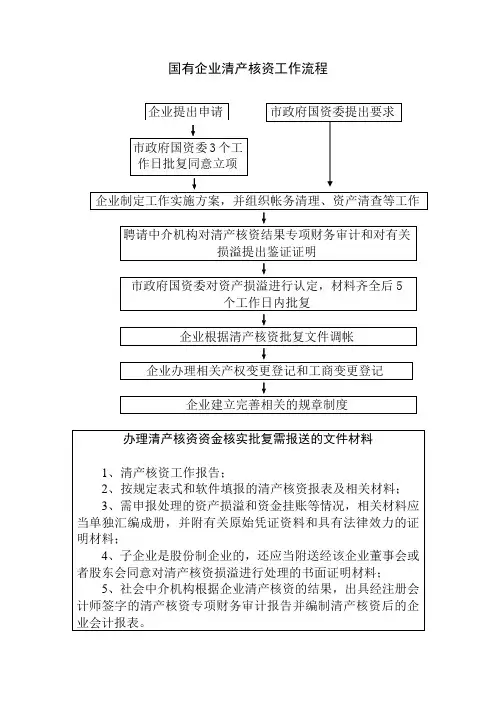 国有企业清产核资工作流程