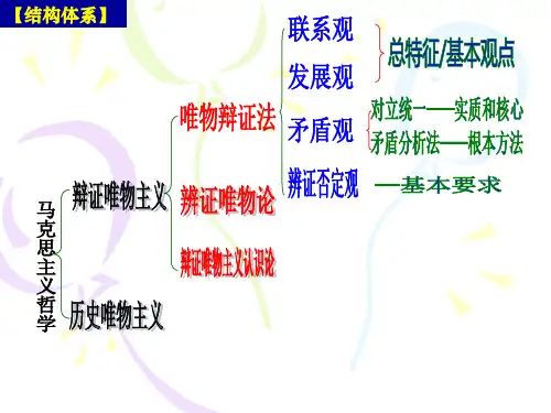 树立创新意识是唯物辩证法的要求