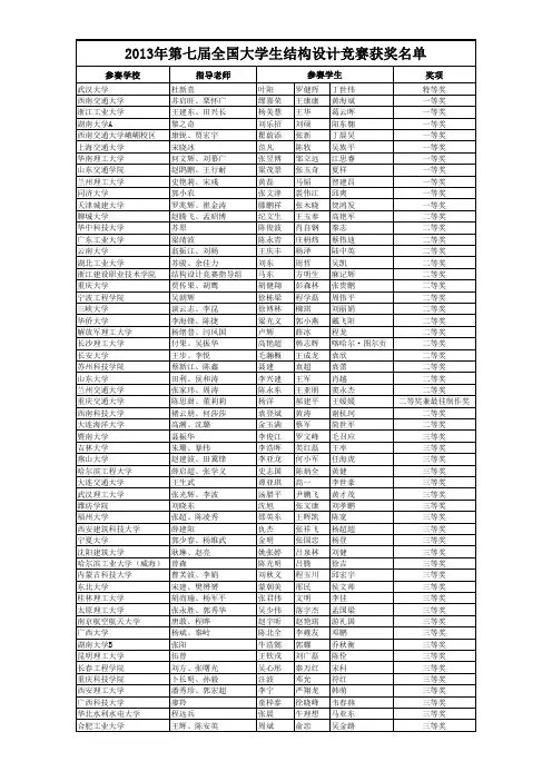 2013年第七届全国大学生结构设计竞赛获奖名单