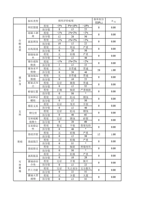 城市桥梁BCI指数计算
