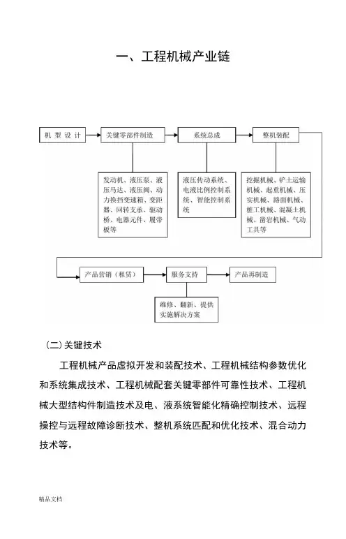 工程机械产业链知识讲解