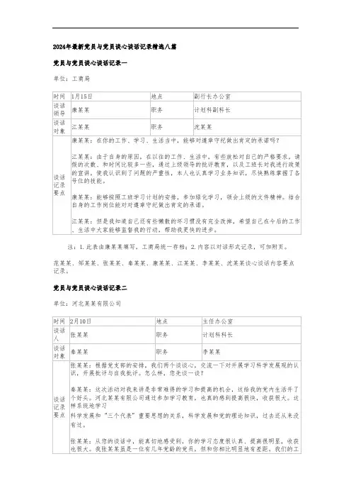 2024年最新党员与党员谈心谈话记录精选八篇