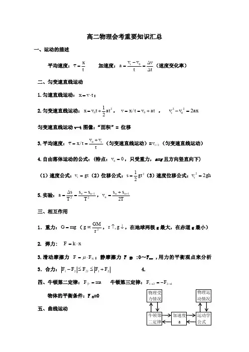 物理会考复习知识点(文科)