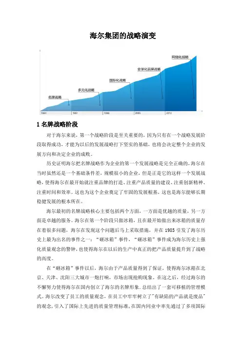 海尔集团的战略演变