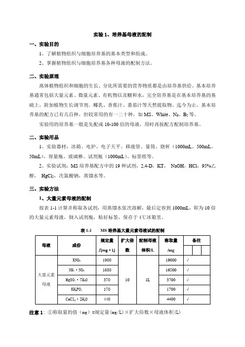 实验1  培养基母液的配制