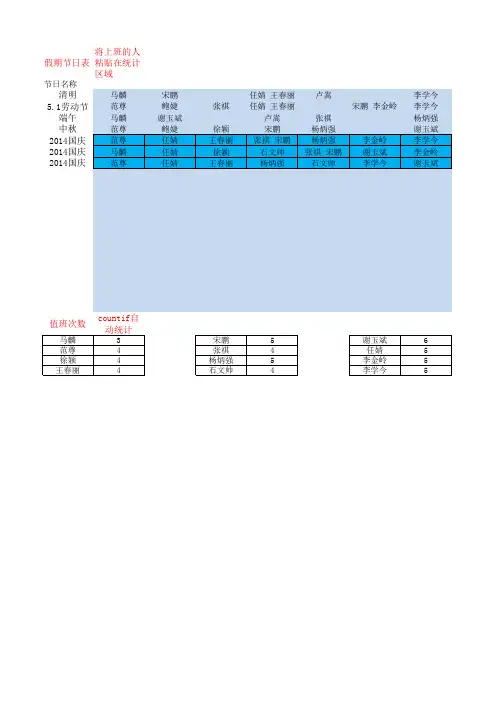 2014值班表