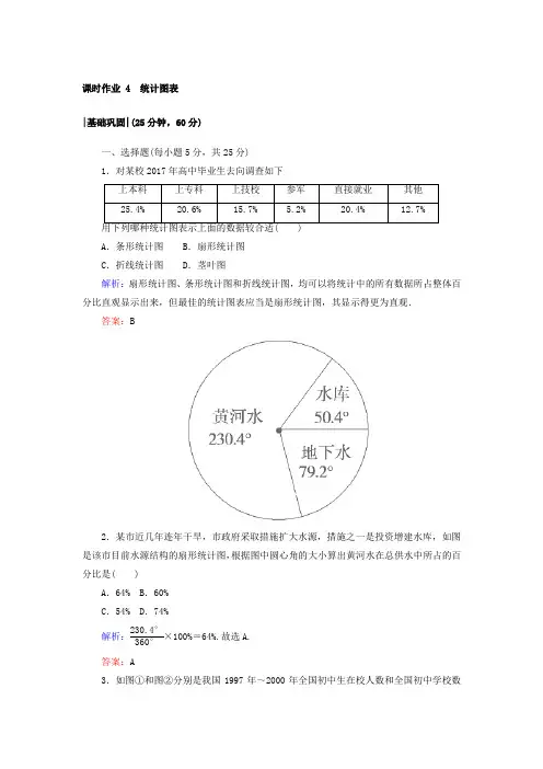 高中数学北师大版必修三统计图表课时作业1Word版含答案