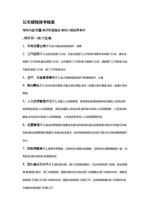 部门责权划分和绩效考核——公关部.(c策划方案)