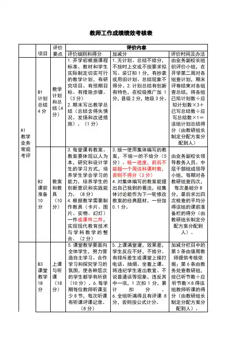 教师工作成绩绩效考核表