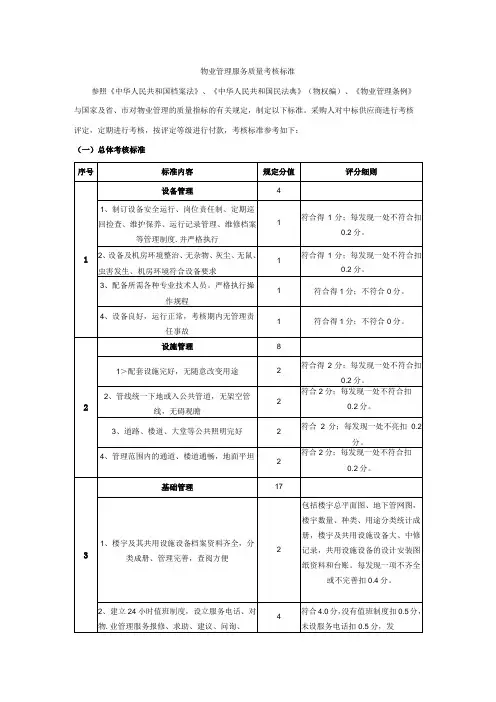 物业管理服务质量考核标准