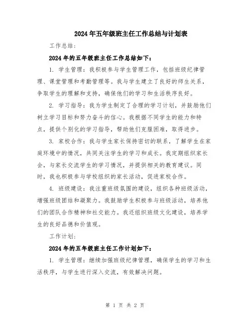 2024年五年级班主任工作总结与计划表