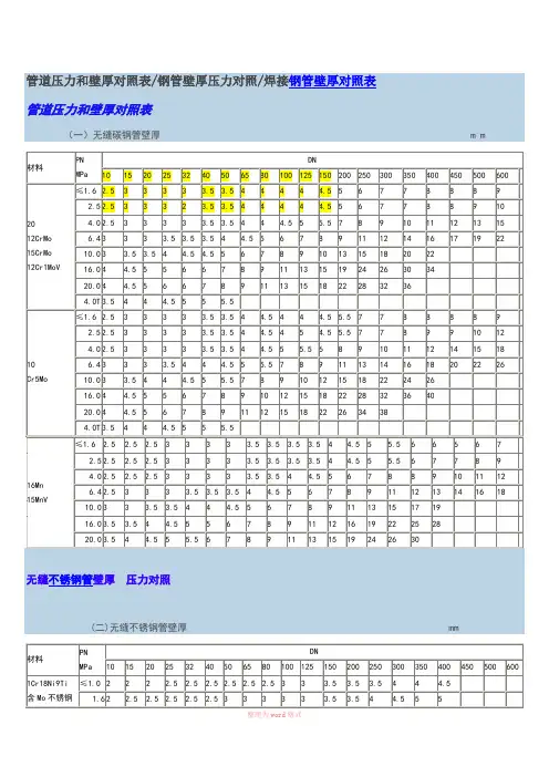 管道压力和壁厚对照表 2