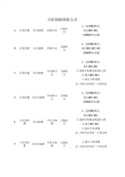 加工中心刀库故障排除方法2