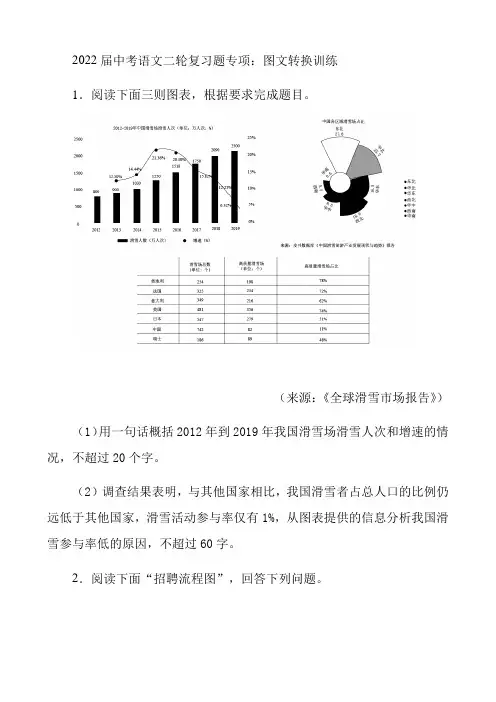 2022年中考语文二轮专项复习：图文转换训练