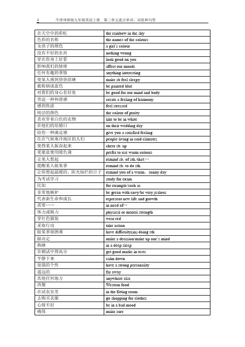 牛津译林版九年级英语上册Unit2单元重点单词、词组和句型总结