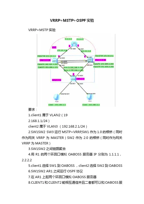 VRRP+MSTP+OSPF实验
