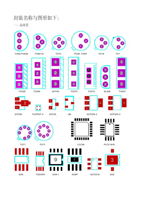 元器件PCB封装图形大全
