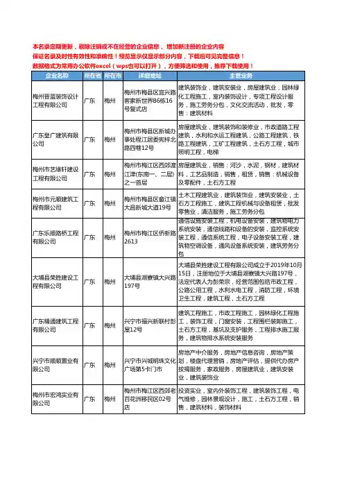 新版广东省梅州建筑装饰工程服务工商企业公司商家名录名单联系方式大全276家