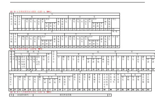 铁路现场各种报表格式大全