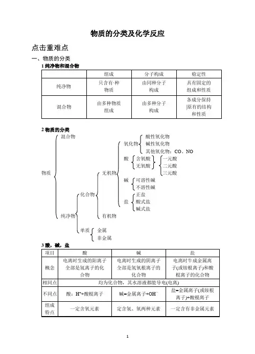 3物质的分类及常见的化学反应