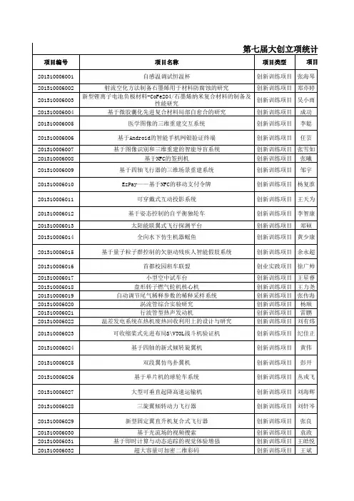 第七届大创立项统计表-公布版