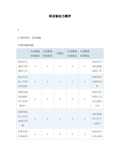职业驱动力测评