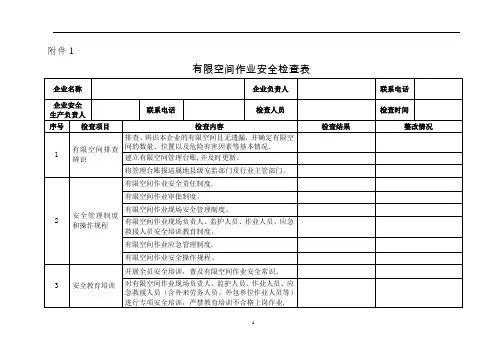 有限空间安全检查表