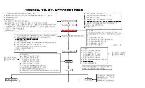 深圳项目用地、报建、施工、验收及产权取得系统流程图