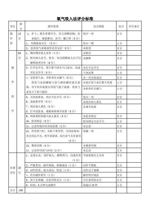 氧气吸入法操作标准