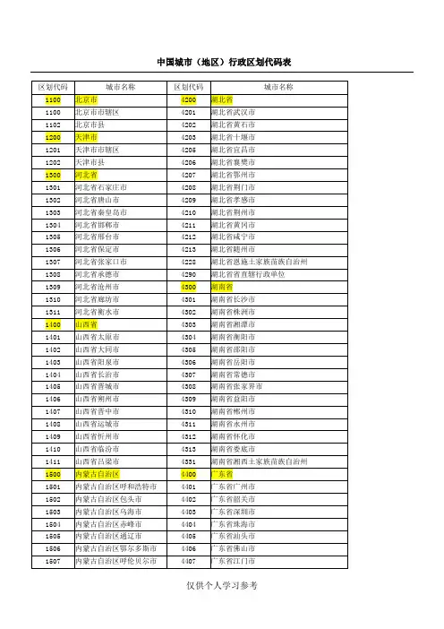 全国行政区划代码表
