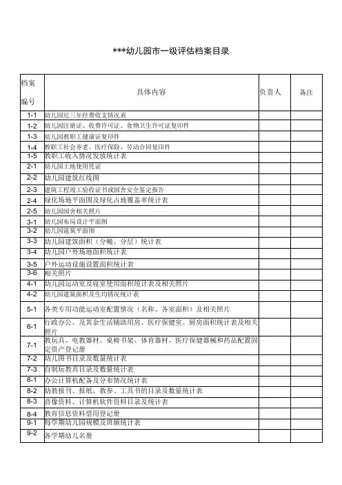 幼儿园市一级评估档案目录模板