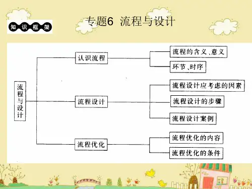 高中通用技术课件 流程与设计