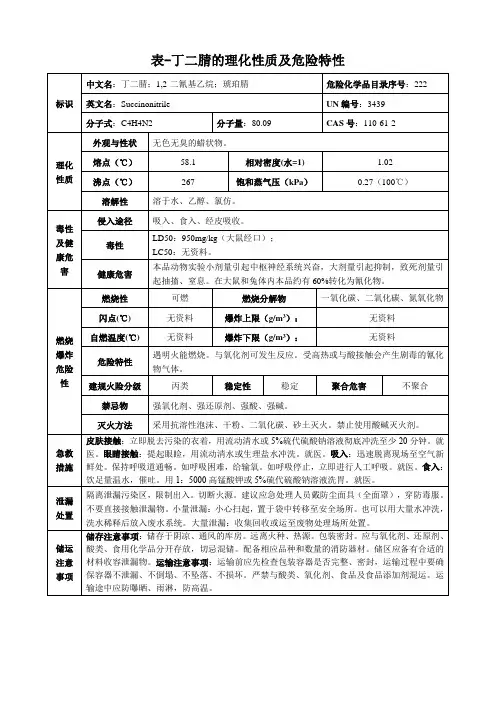 丁二腈-理化性质及危险特性表