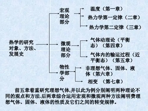 热学的研究对象、方法、发展史