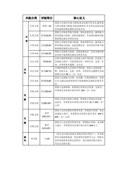 贷款风险十二级分类法
