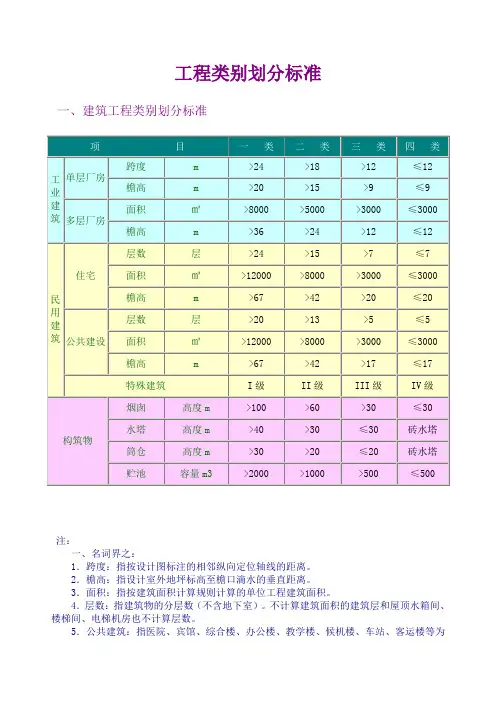 工程类别划分标准(一类、二类、三类、四类)88531