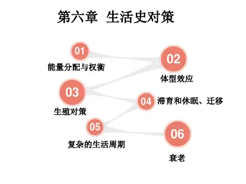 生活史对策