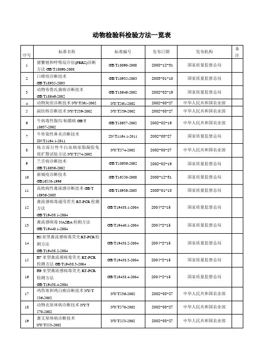 动物检验科检验方法一览表